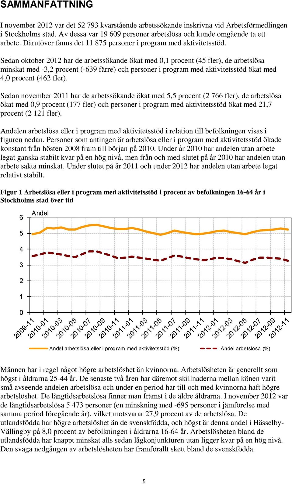 Sedan oktober 212 har de arbetssökande ökat med,1 procent (45 fler), de arbetslösa minskat med -3,2 procent (-639 färre) och personer i program med aktivitetsstöd ökat med 4, procent (462 fler).