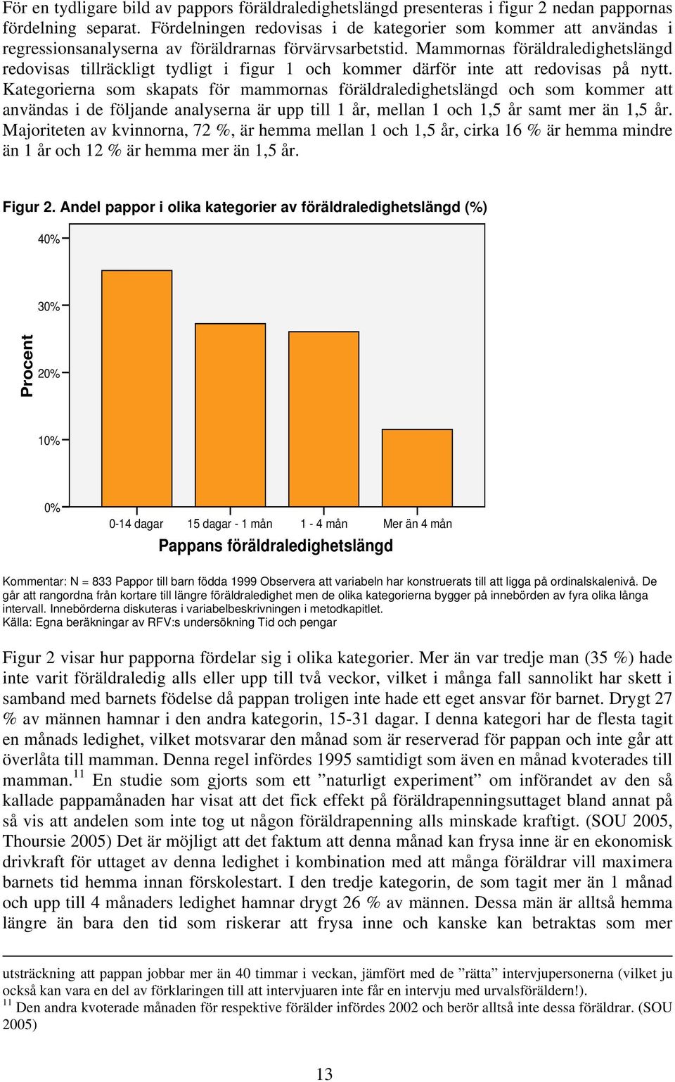 Mammornas föräldraledighetslängd redovisas tillräckligt tydligt i figur 1 och kommer därför inte att redovisas på nytt.