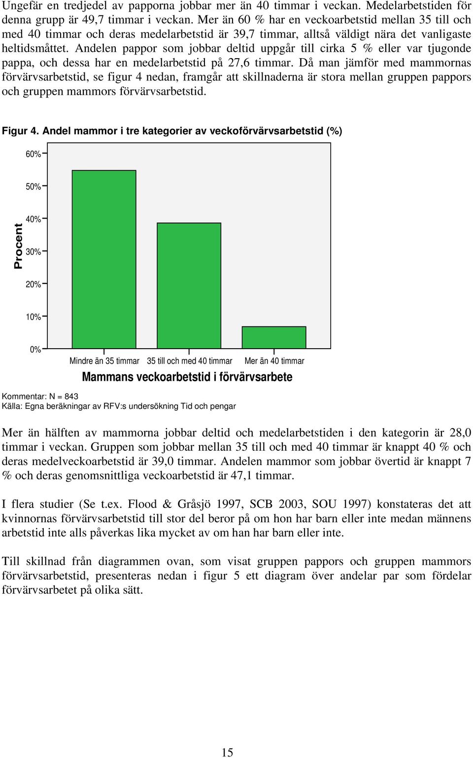 Andelen pappor som jobbar deltid uppgår till cirka 5 % eller var tjugonde pappa, och dessa har en medelarbetstid på 27,6 timmar.