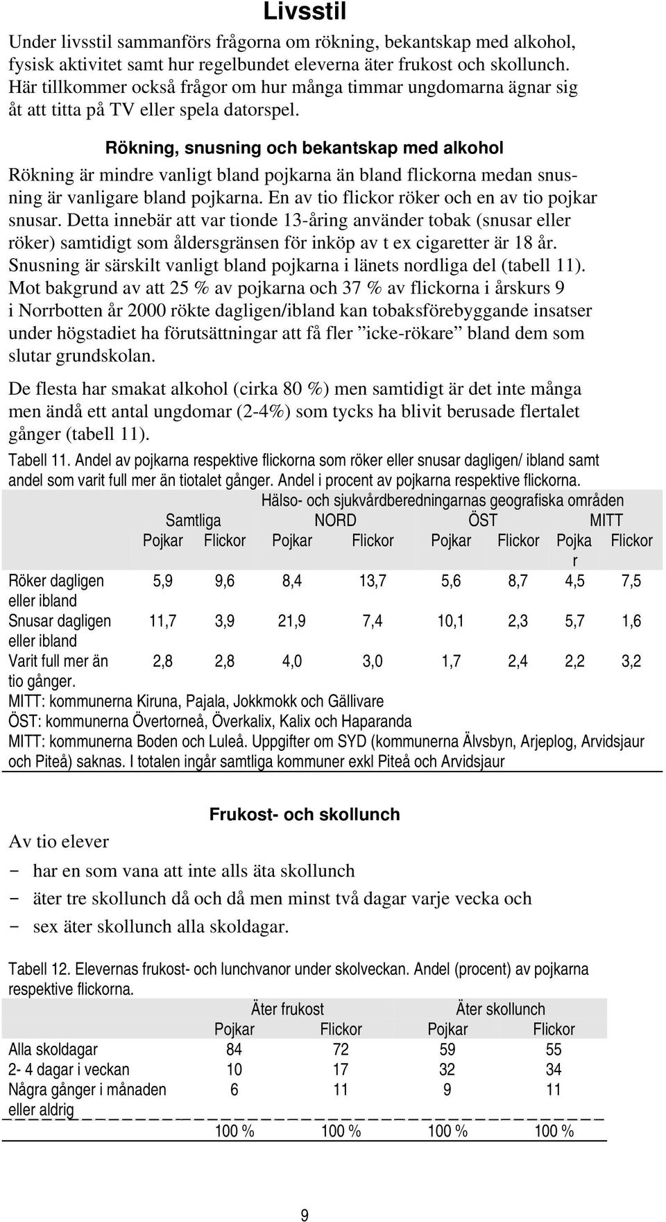 Rökning, snusning och bekantskap med alkohol Rökning är mindre vanligt bland pojkarna än bland flickorna medan snusning är vanligare bland pojkarna.