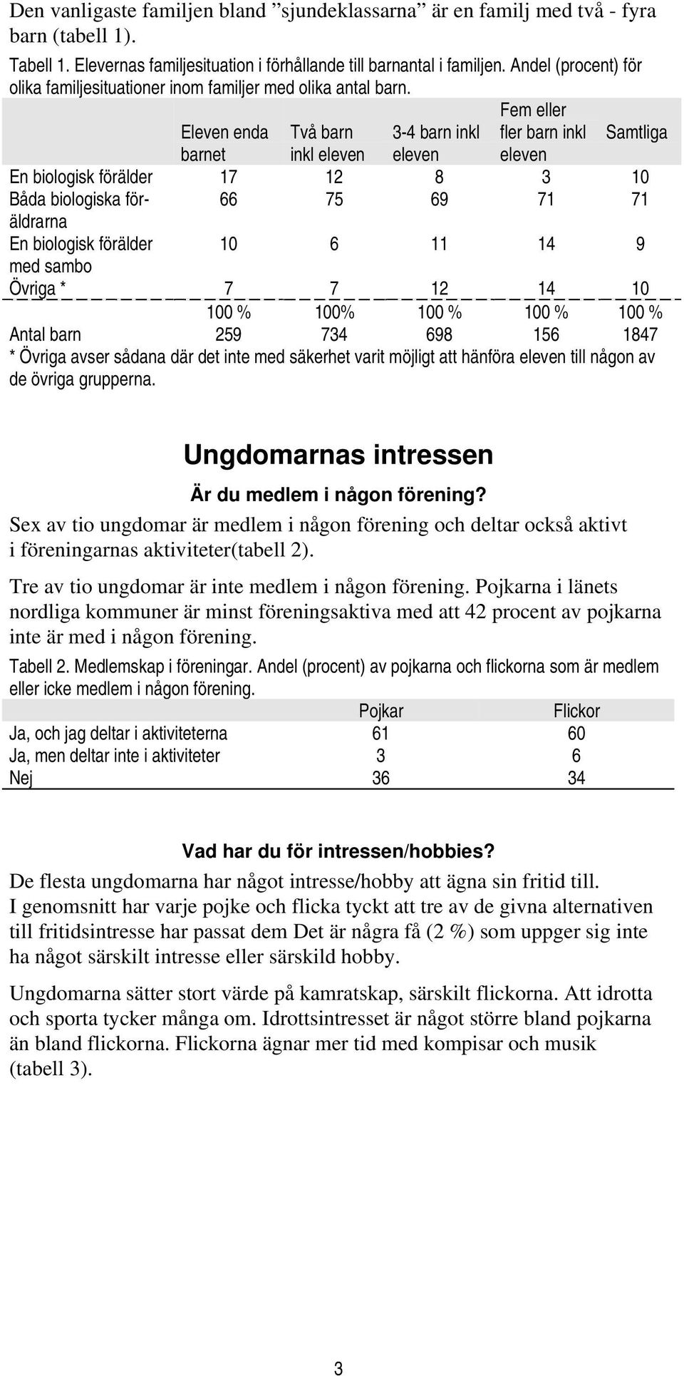 Fem eller Eleven enda Två barn 3-4 barn inkl fler barn inkl Samtliga barnet inkl eleven eleven eleven En biologisk förälder 17 12 8 3 10 Båda biologiska föräldrarna 66 75 69 71 71 En biologisk