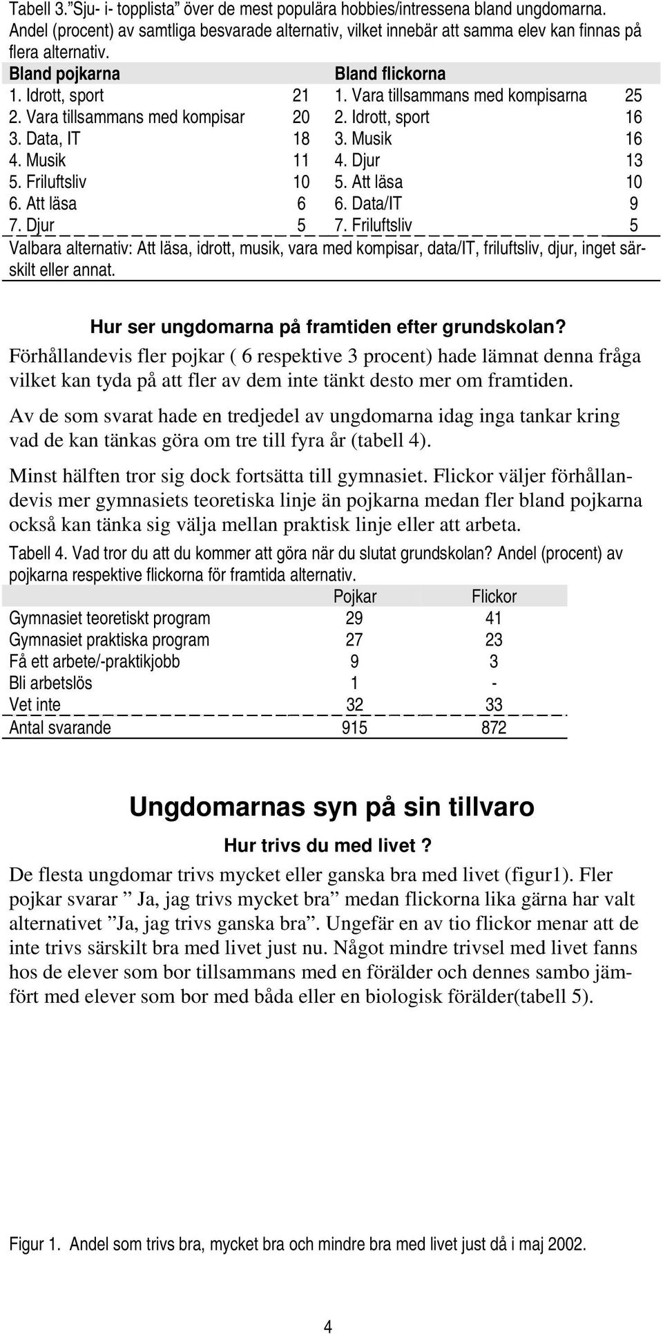 Friluftsliv 10 5. Att läsa 10 6. Att läsa 6 6. Data/IT 9 7. Djur 5 7.