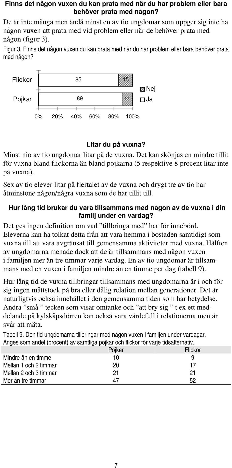 85 15 Nej 89 11 Ja 0% 20% 40% 60% 80% 100% Litar du på vuxna? Minst nio av tio ungdomar litar på de vuxna.