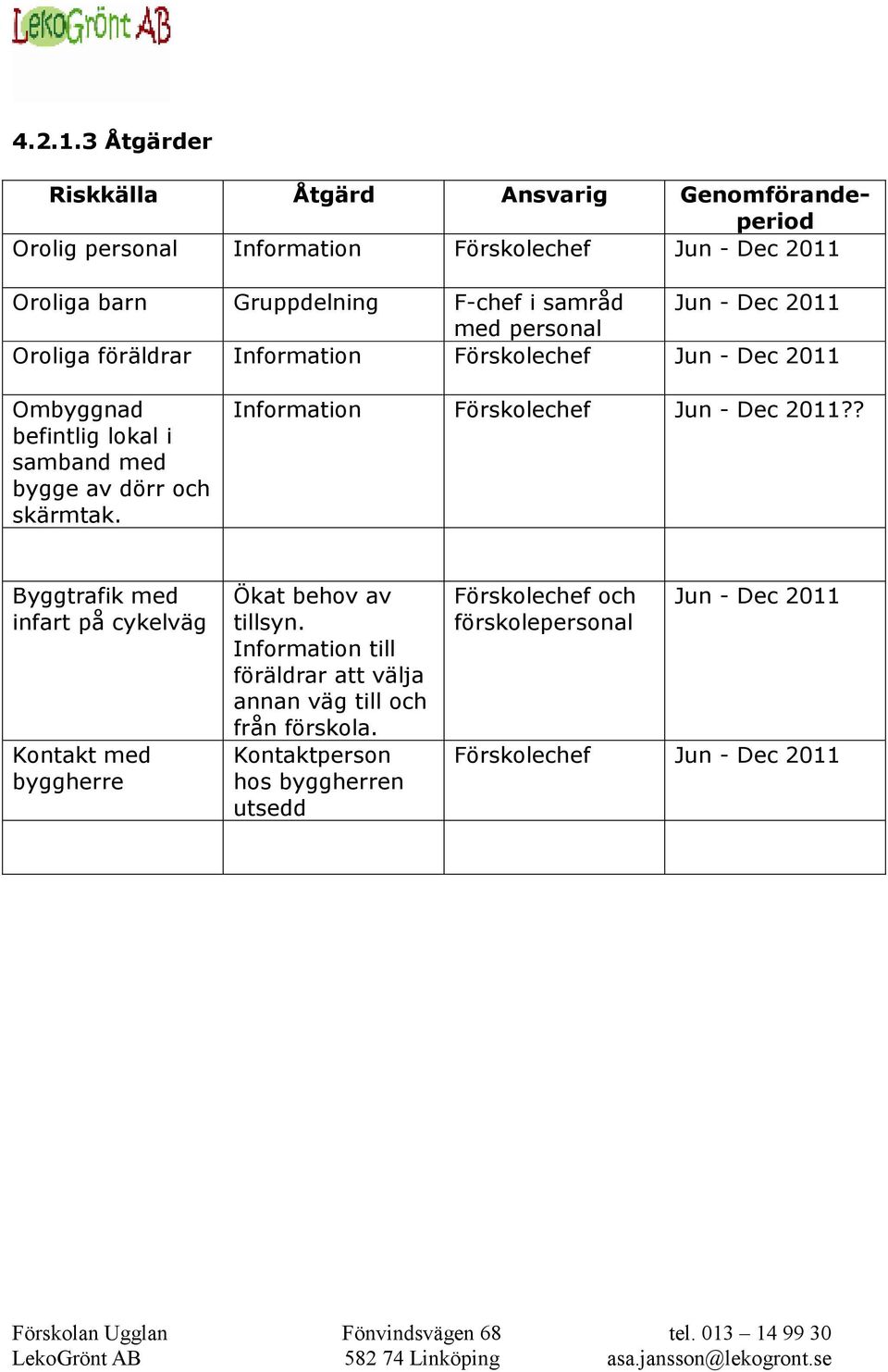 Jun - Dec 2011 med personal Oroliga föräldrar Information Förskolechef Jun - Dec 2011 Ombyggnad befintlig lokal i samband med bygge av dörr och skärmtak.