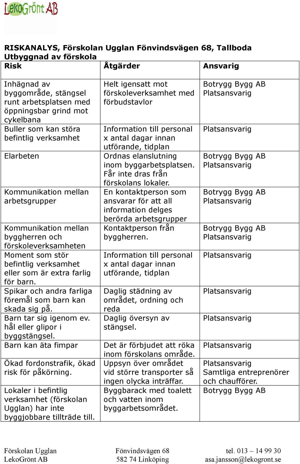 barn. Spikar och andra farliga föremål som barn kan skada sig på. Barn tar sig igenom ev. hål eller glipor i byggstängsel. Barn kan äta fimpar Ökad fordonstrafik, ökad risk för påkörning.