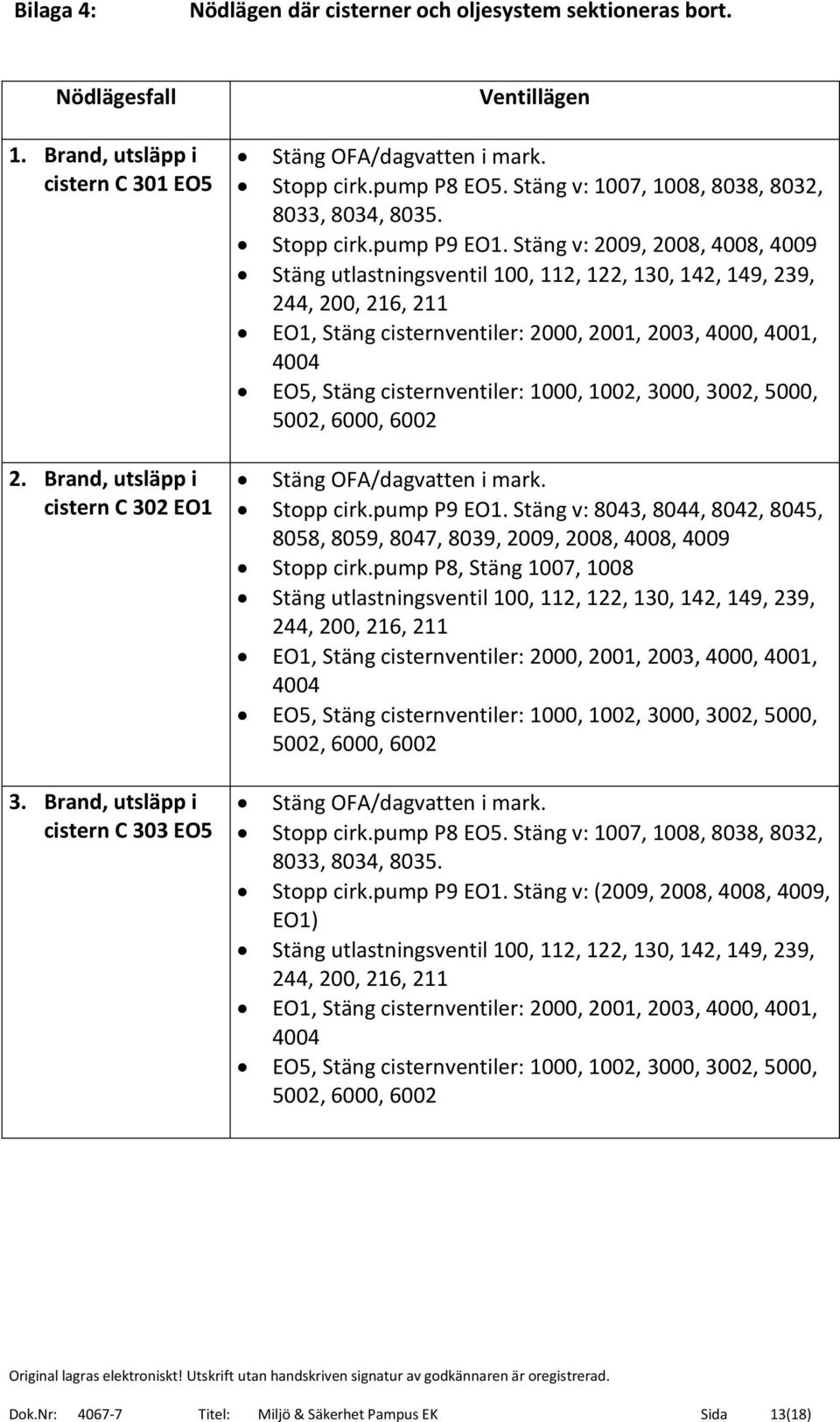 Stäng v: 2009, 2008, 4008, 4009 Stäng utlastningsventil 100, 112, 122, 130, 142, 149, 239, 244, 200, 216, 211 EO1, Stäng cisternventiler: 2000, 2001, 2003, 4000, 4001, 4004 EO5, Stäng