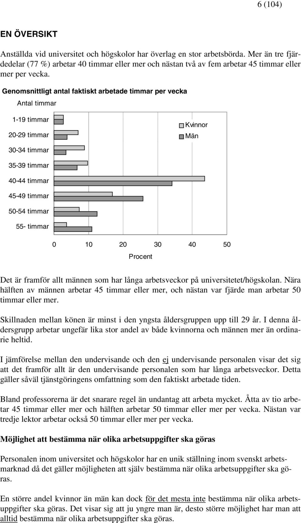 Genomsnittligt antal faktiskt arbetade timmar per vecka Antal timmar 1-19 timmar 20-29 timmar Kvinnor Män 30-34 timmar 35-39 timmar 40-44 timmar 45-49 timmar 50-54 timmar 55- timmar 0 10 20 30 40 50