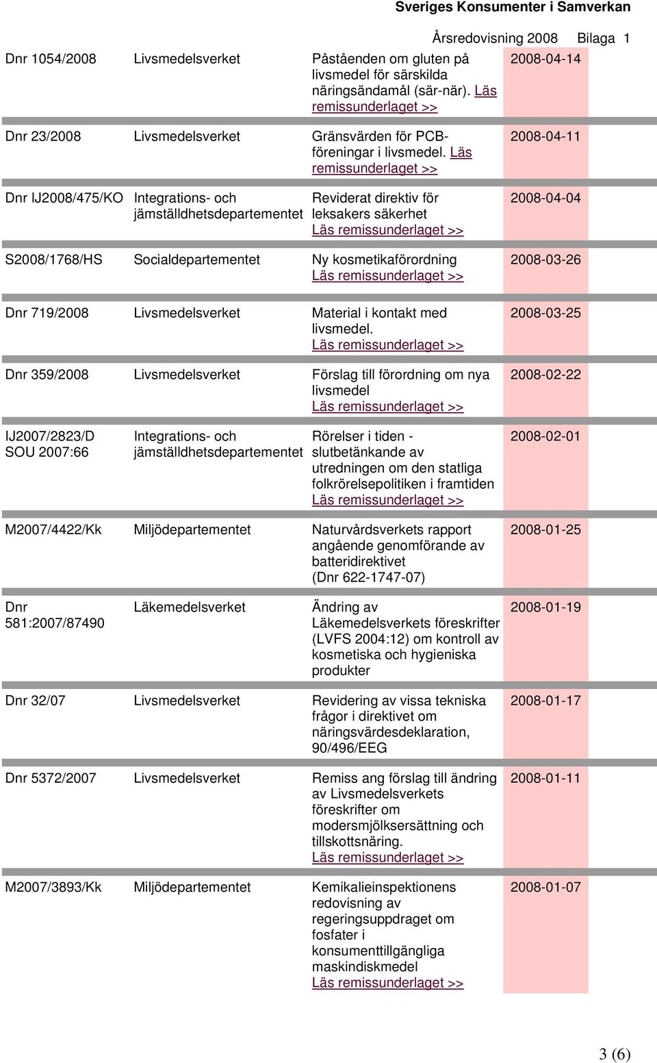 Läs Dnr IJ2008/475/KO Integrations- och Reviderat direktiv för leksakers säkerhet S2008/1768/HS Socialdepartementet Ny kosmetikaförordning 2008-04-11 2008-04-04 2008-03-26 Dnr 719/2008