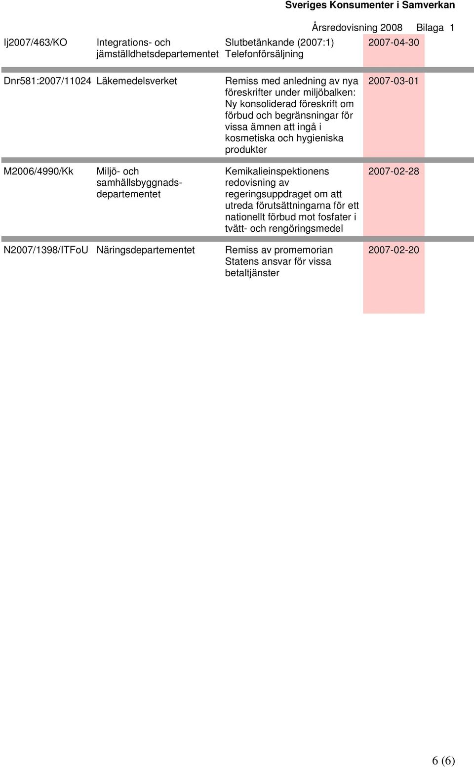 samhällsbyggnadsdepartementet Kemikalieinspektionens redovisning av regeringsuppdraget om att utreda förutsättningarna för ett nationellt förbud mot