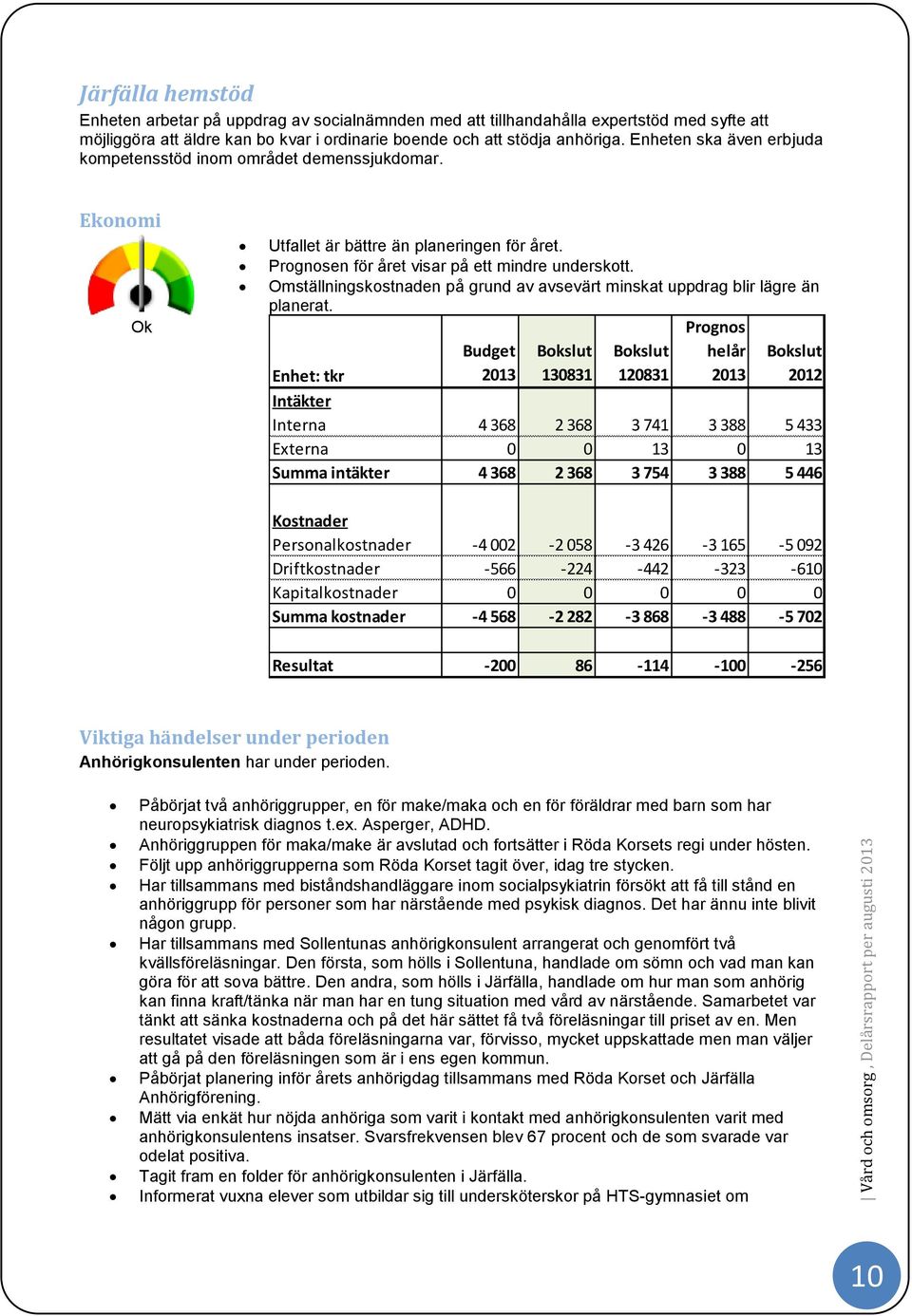 Omställningskostnaden på grund av avsevärt minskat uppdrag blir lägre än planerat.