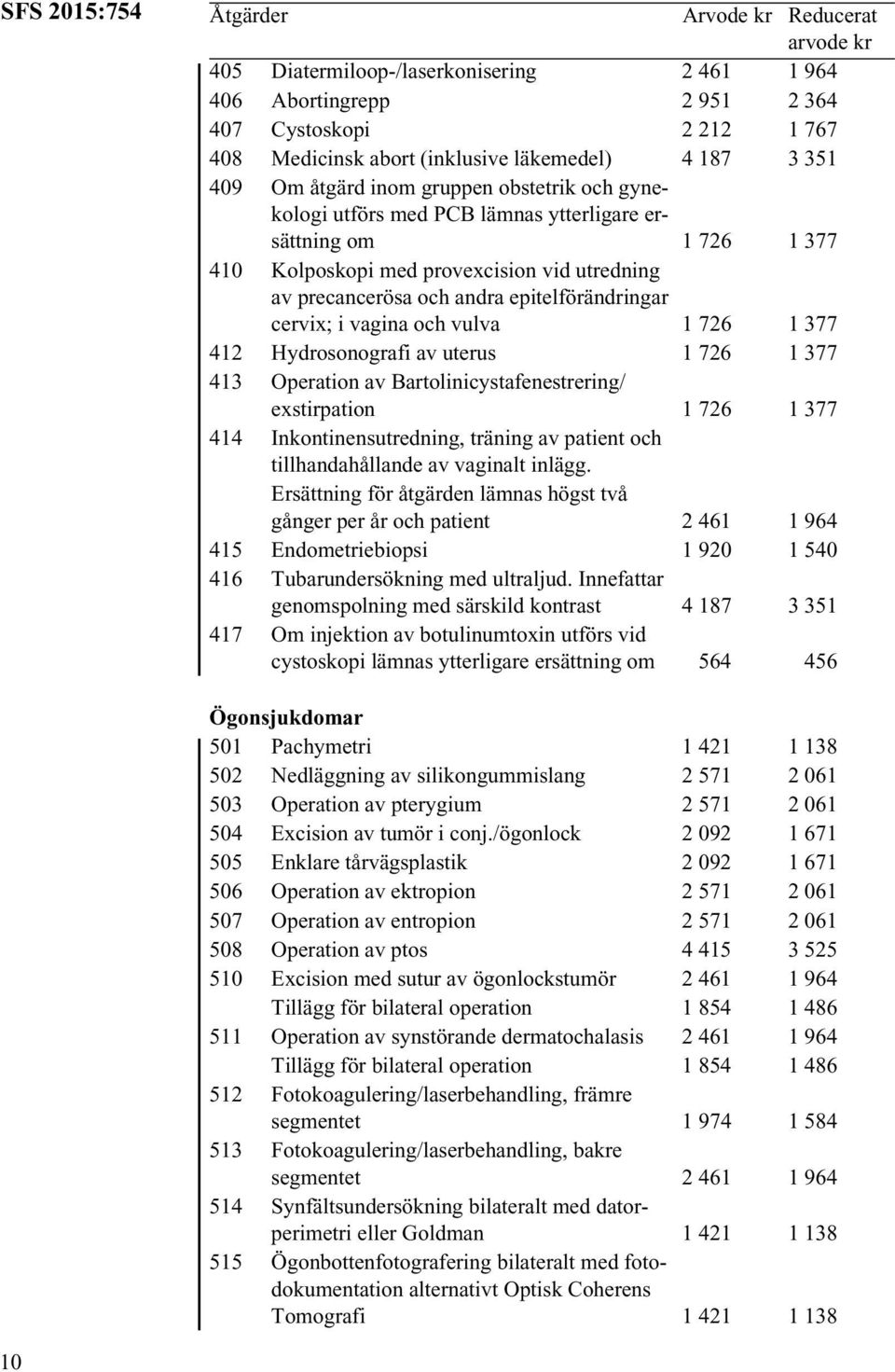 vagina och vulva 1 726 1 377 412 Hydrosonografi av uterus 1 726 1 377 413 Operation av Bartolinicystafenestrering/ exstirpation 1 726 1 377 414 Inkontinensutredning, träning av patient och