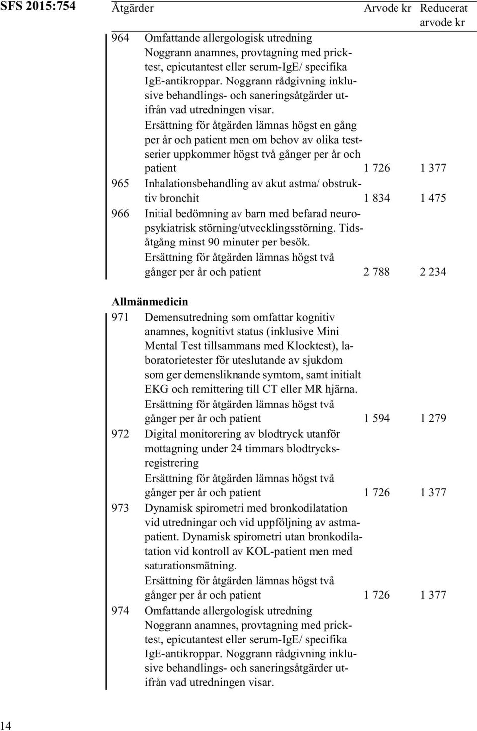 per år och patient men om behov av olika testserier uppkommer högst två gånger per år och patient 1 726 1 377 965 Inhalationsbehandling av akut astma/ obstruktiv bronchit 1 834 1 475 966 Initial