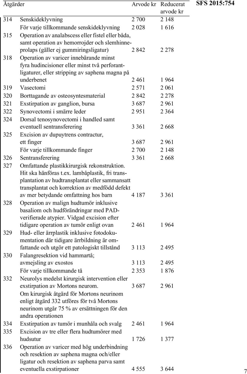 319 Vasectomi 2 571 2 061 320 Borttagande av osteosyntesmaterial 2 842 2 278 321 Exstirpation av ganglion, bursa 3 687 2 961 322 Synovectomi i smärre leder 2 951 2 364 324 Dorsal tenosynovectomi i