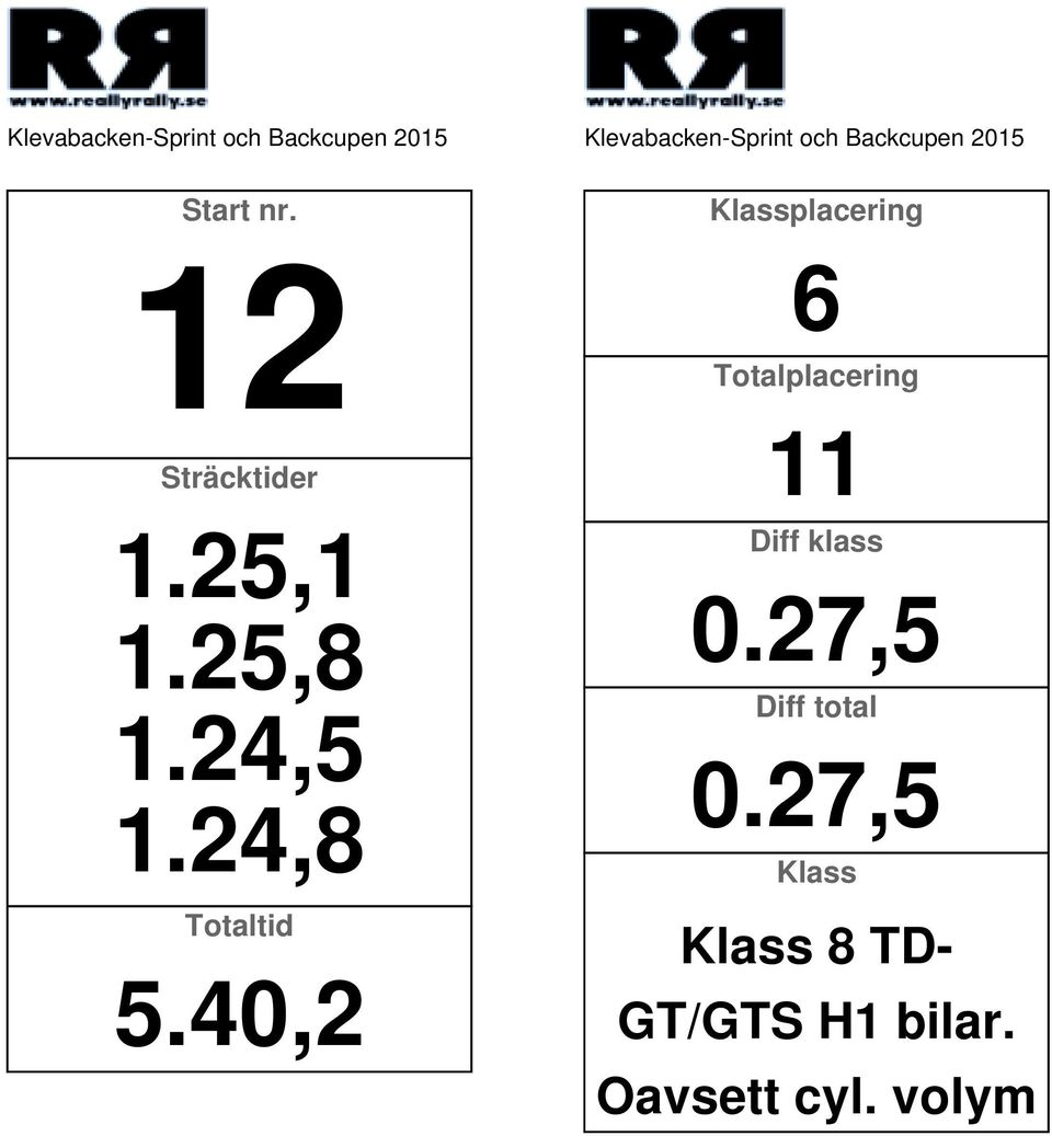 40,2 placering 6 11 0.