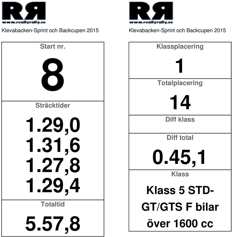 57,8 placering 1 14 0.