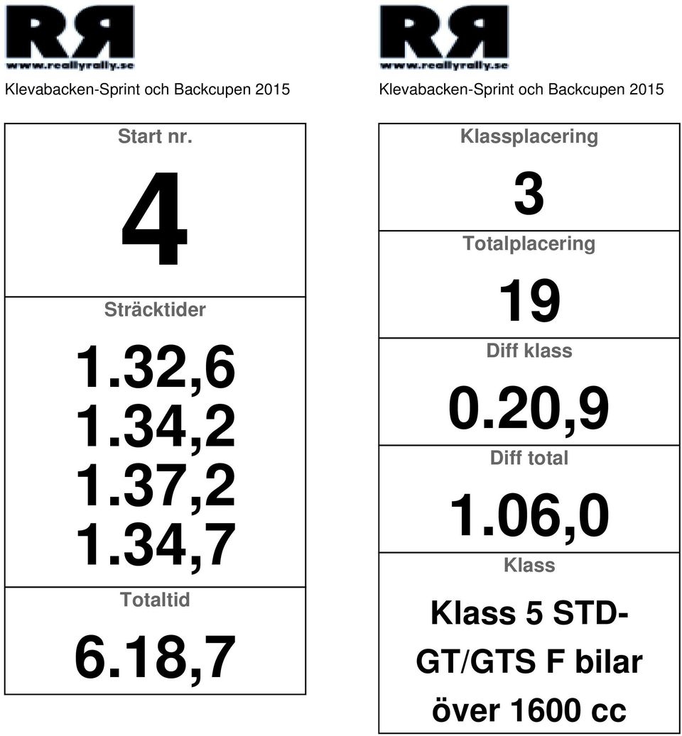 18,7 placering 3 19 0.