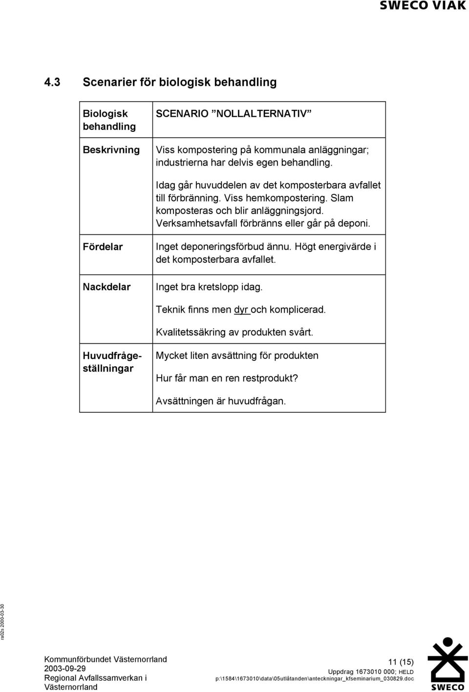 Verksamhetsavfall förbränns eller går på deponi. Fördelar Nackdelar Inget deponeringsförbud ännu. Högt energivärde i det komposterbara avfallet. Inget bra kretslopp idag.