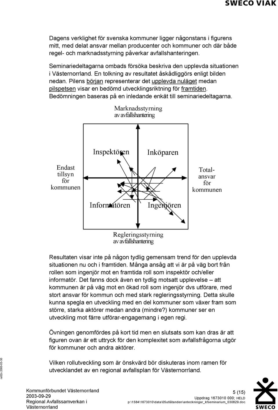 Pilens början representerar det upplevda nuläget medan pilspetsen visar en bedömd utvecklingsriktning för framtiden. Bedömningen baseras på en inledande enkät till seminariedeltagarna.