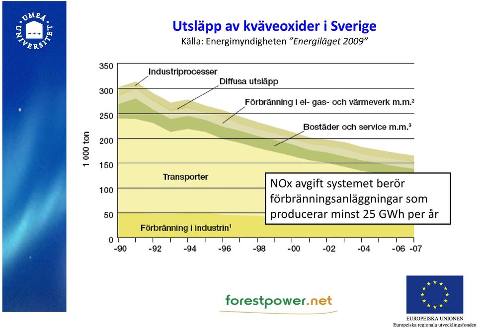 avgift systemet berör