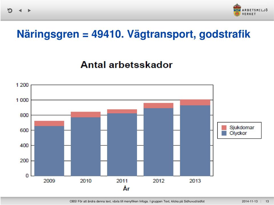 För att ändra denna text, växla till