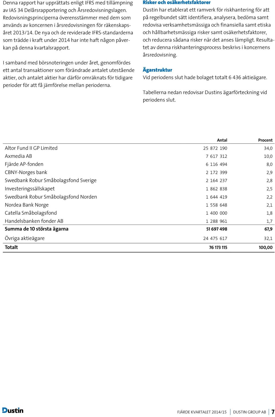 De nya och de reviderade IFRS-standarderna som trädde i kraft under 2014 har inte haft någon påverkan på denna kvartalsrapport.