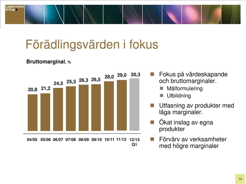 värdeskapande och bruttomarginaler.