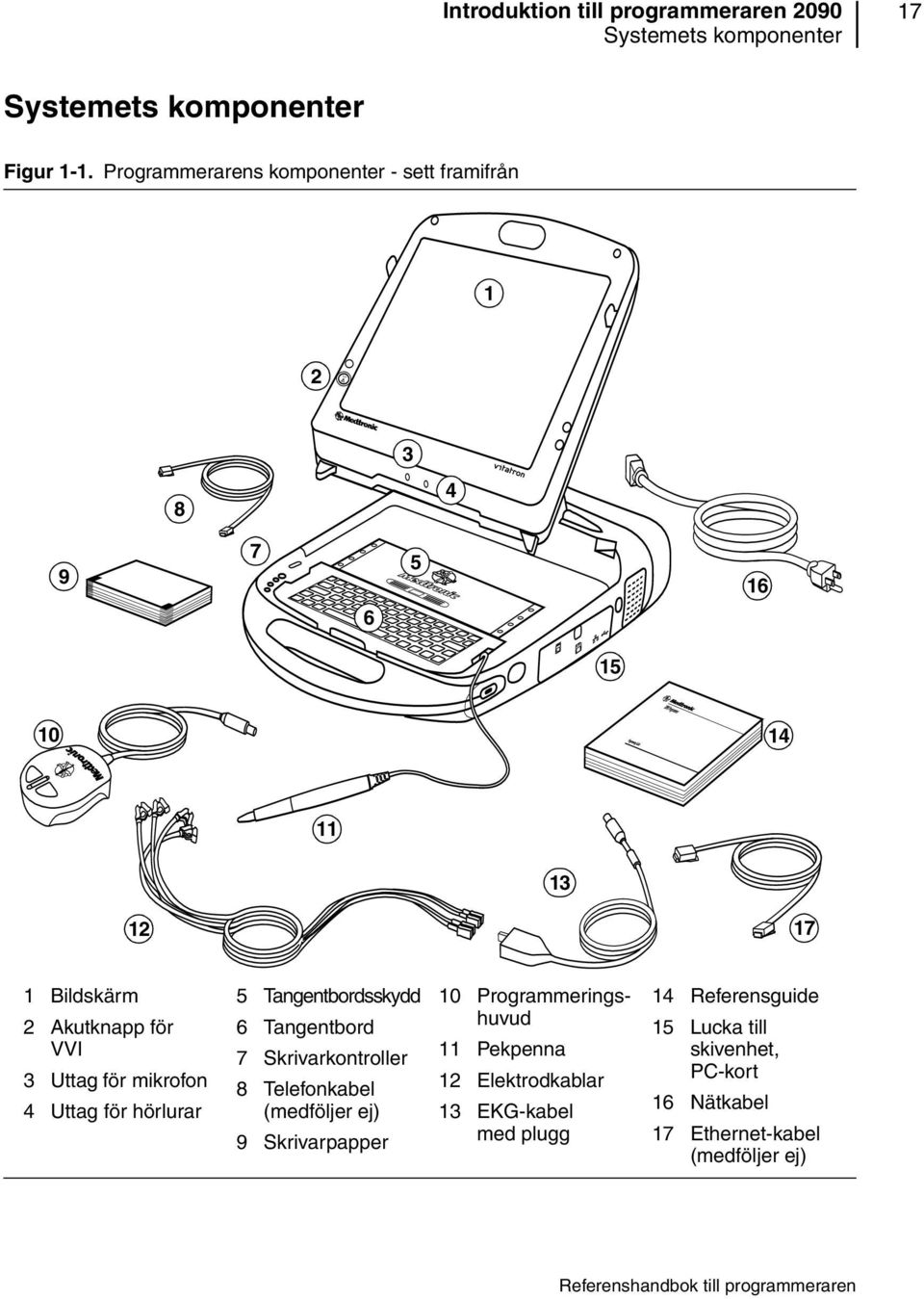 mikrofon 4 Uttag för hörlurar 5 Tangentbordsskydd 6 Tangentbord 7 Skrivarkontroller 8 Telefonkabel (medföljer ej) 9 Skrivarpapper 10