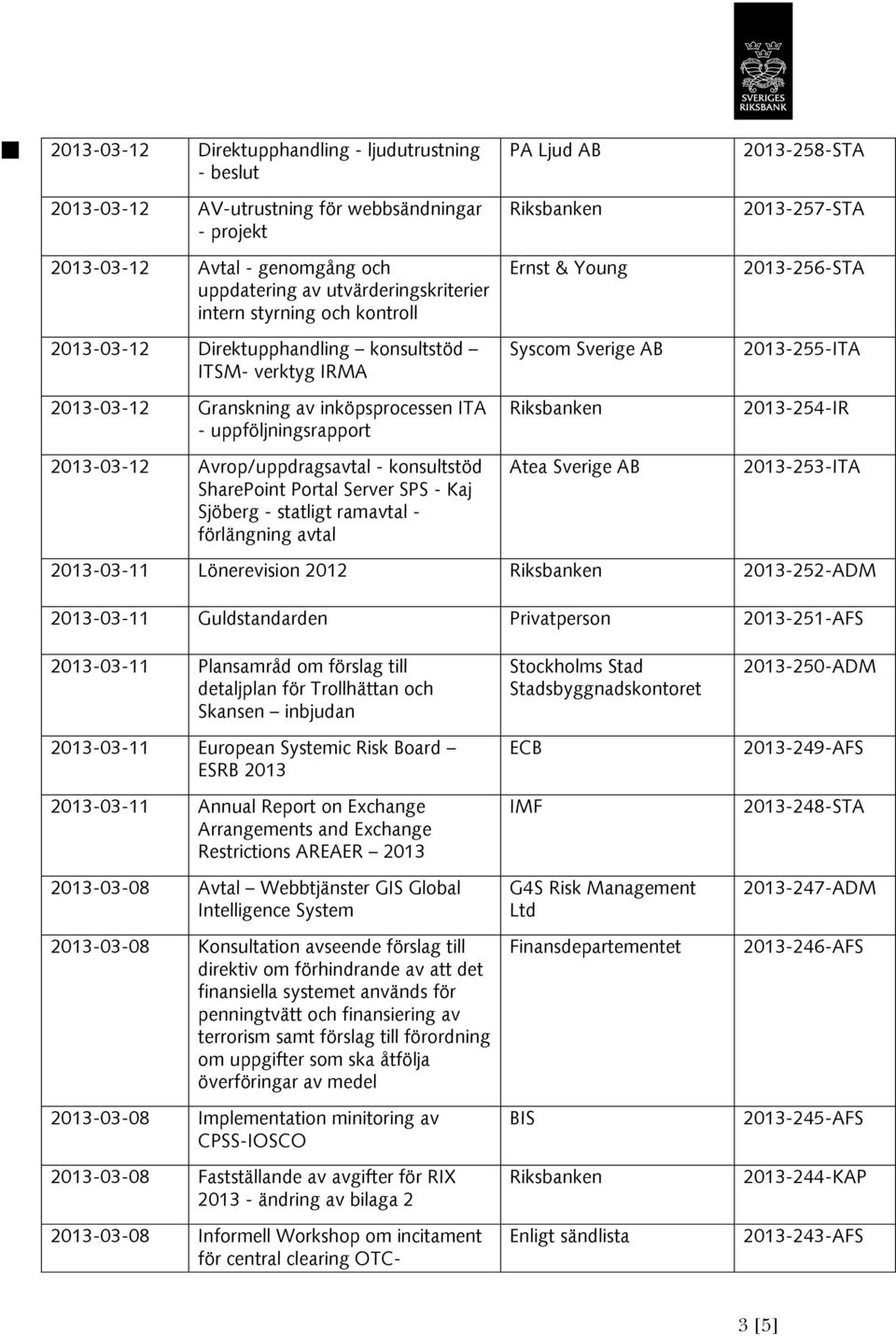 Server SPS - Kaj Sjöberg - statligt ramavtal - förlängning avtal PA Ljud AB Ernst & Young Syscom Sverige AB Atea Sverige AB 2013-258-STA 2013-257-STA 2013-256-STA 2013-255-ITA 2013-254-IR