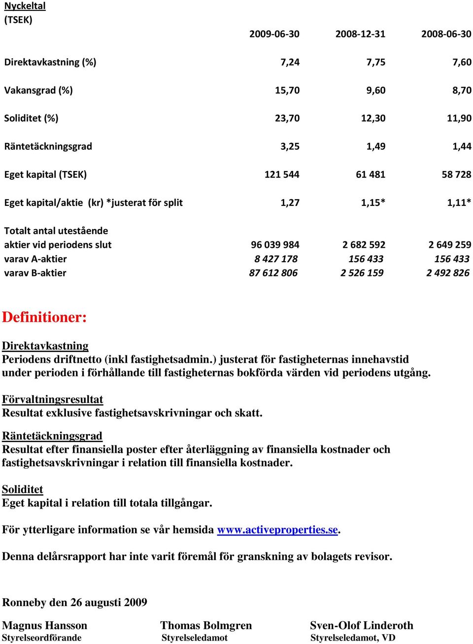 B-aktier 87 612 806 2 526 159 2 492 826 Definitioner: Direktavkastning Periodens driftnetto (inkl fastighetsadmin.