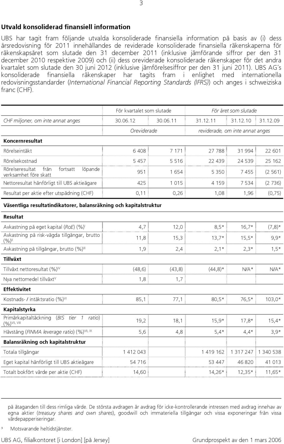 konsoliderade räkenskaper för det andra kvartalet som slutade den 30 juni 2012 (inklusive jämförelsesiffror per den 31 juni 2011).