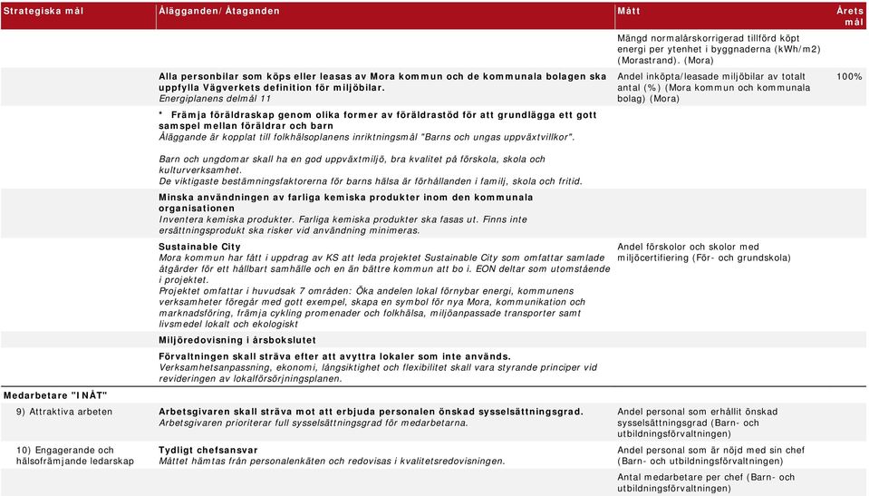 "Barns och ungas uppväxtvillkor". Barn och ungdomar skall ha en god uppväxtmiljö, bra kvalitet på förskola, skola och kulturverksamhet.