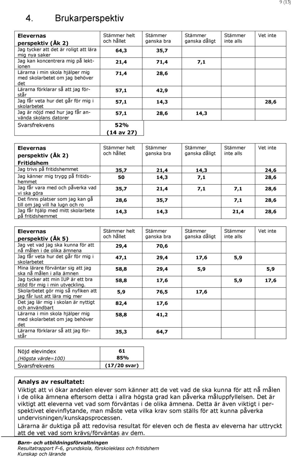 det Lärarna förklarar så att jag förstår Jag får veta hur det går för mig i skolarbetet Jag är nöjd med hur jag får använda skolans datorer helt och hållet Svarsfrekvens 52% (14 av 27) ganska bra