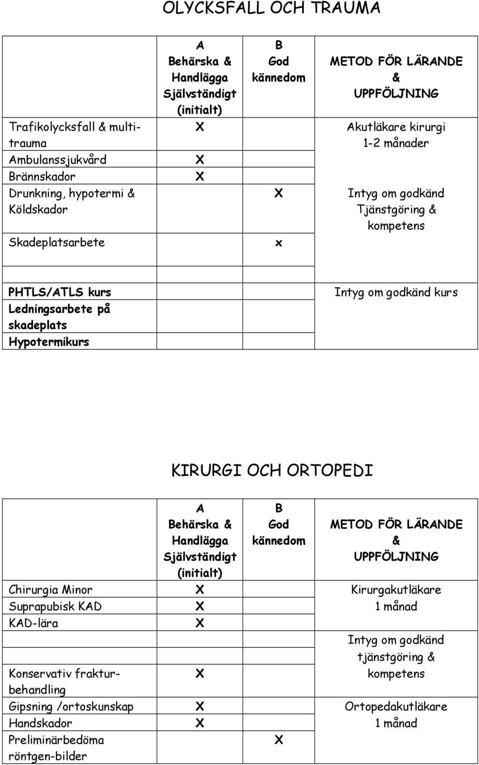 Hypotermikurs KIRURGI OCH ORTOPEDI ehärska METOD FÖR LÄRNDE Chirurgia Minor Kirurgakutläkare Suprapubisk KD 1 månad KD-lära