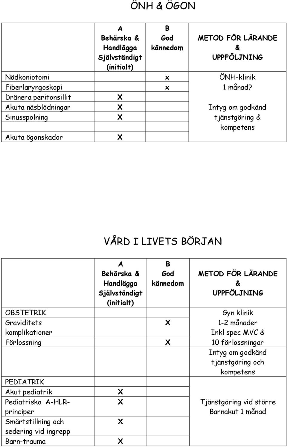 Graviditets komplikationer ehärska METOD FÖR LÄRNDE Gyn klinik 1-2 månader Inkl spec MVC Förlossning 10 förlossningar