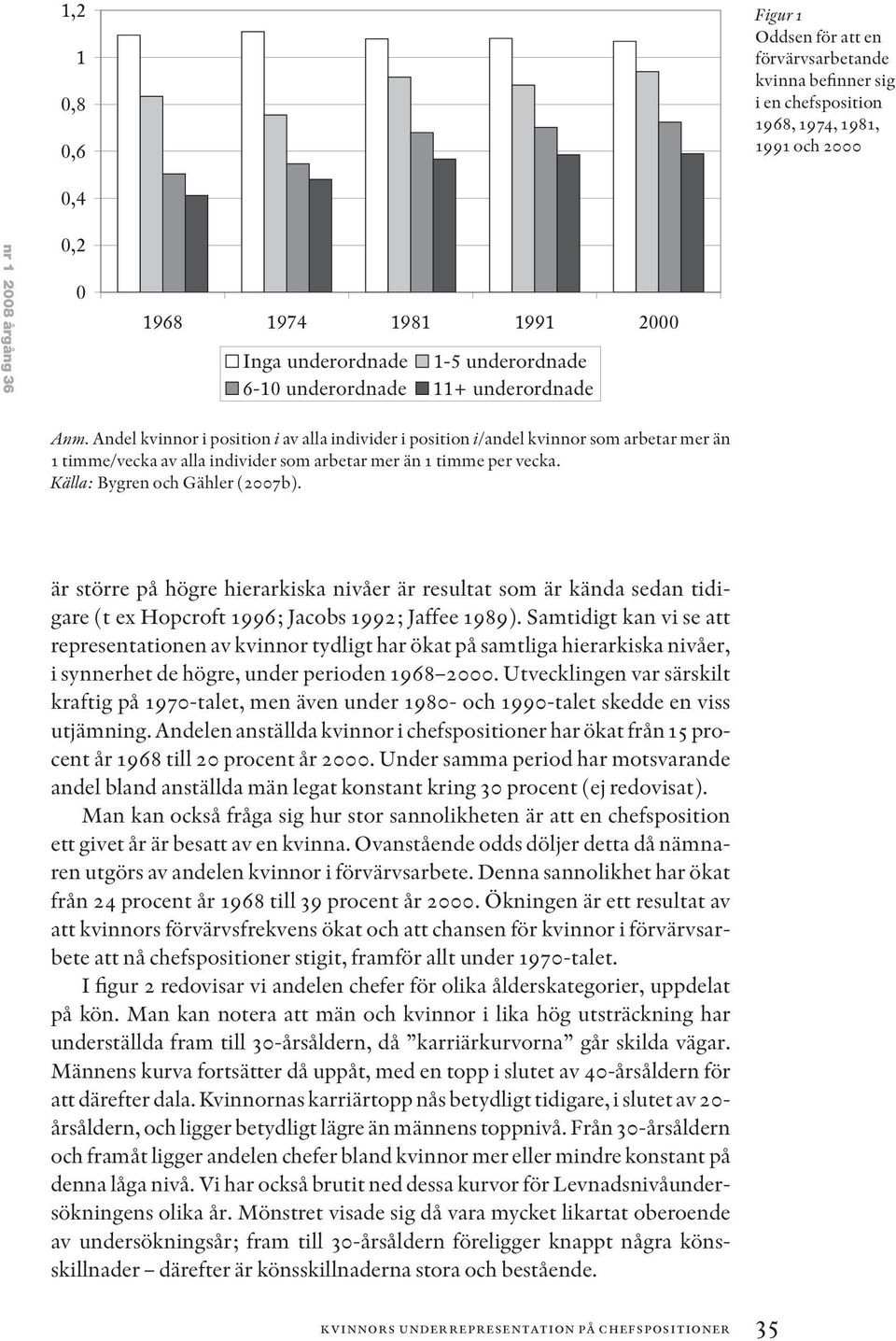 Andel kvinnor i position i av alla individer i position i/andel kvinnor som arbetar mer än 1 timme/vecka av alla individer som arbetar mer än 1 timme per vecka. Källa: Bygren och Gähler (2007b).