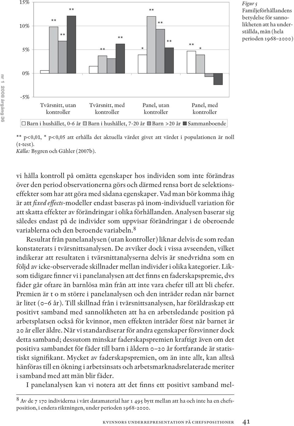 Källa: Bygren och Gähler (2007b).