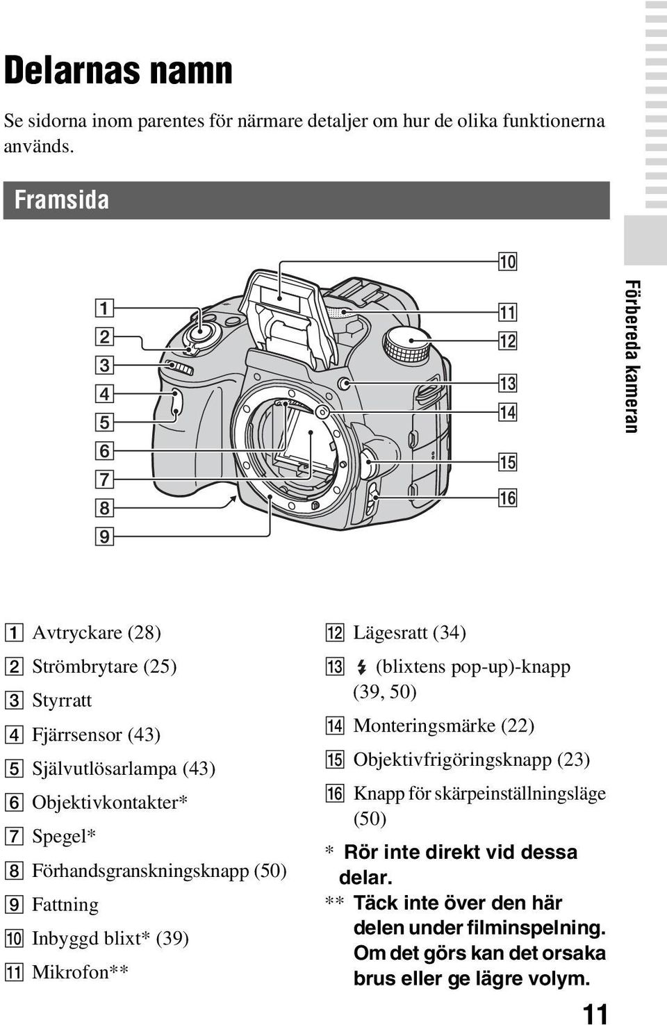 Förhandsgranskningsknapp (50) I Fattning J Inbyggd blixt* (39) K Mikrofon** L Lägesratt (34) M (blixtens pop-up)-knapp (39, 50) N Monteringsmärke (22) O