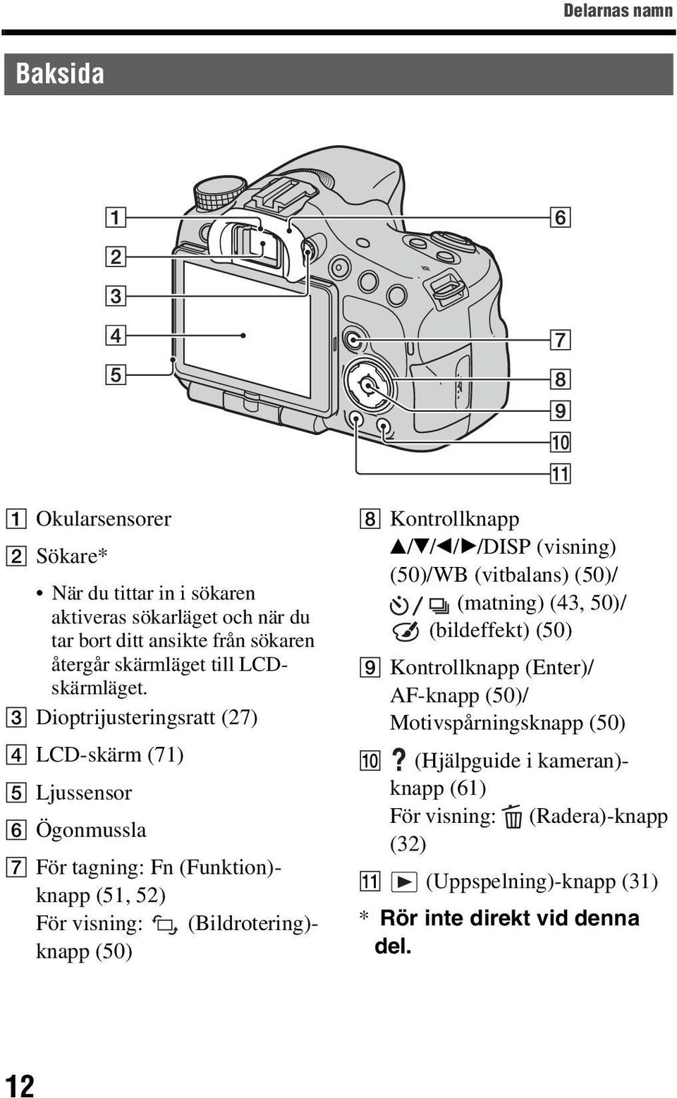 C Dioptrijusteringsratt (27) D LCD-skärm (71) E Ljussensor F Ögonmussla G För tagning: Fn (Funktion)- knapp (51, 52) För visning: (Bildrotering)- knapp (50) H