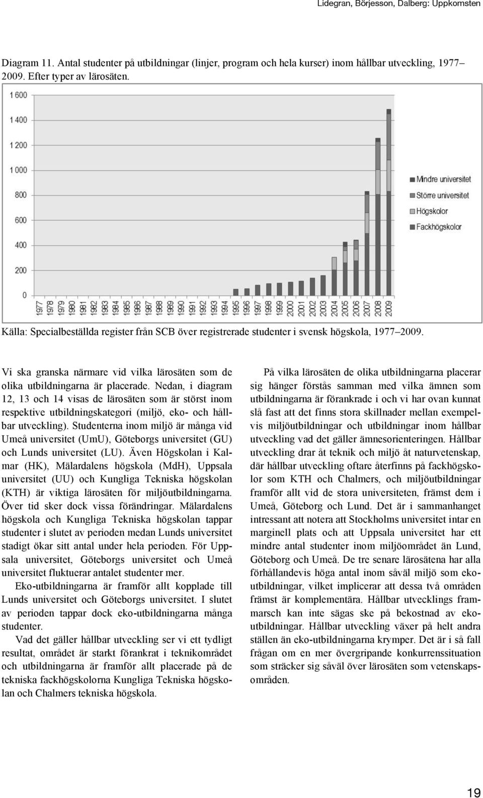 Nedan, i diagram 12, 13 och 14 visas de lärosäten som är störst inom respektive utbildningskategori (miljö, eko- och hållbar utveckling).