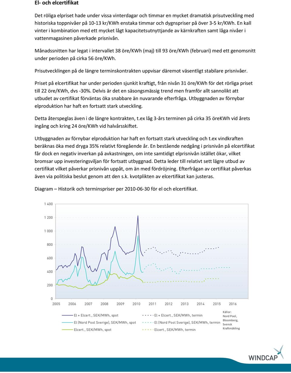 Månadssnitten har legat i intervallet 38 öre/kwh (maj) till 93 öre/kwh (februari) med ett genomsnitt under perioden på cirka 56 öre/kwh.