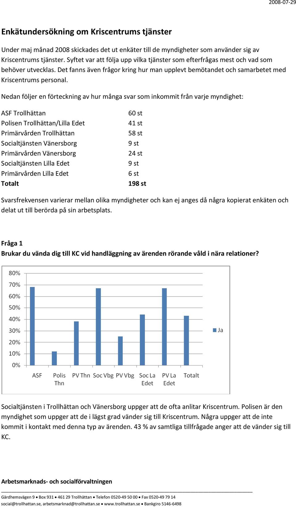 Nedan följer en förteckning av hur många svar som inkommit från varje myndighet: ASF Trollhättan Polisen Trollhättan/Lilla Edet Primärvården Trollhättan Socialtjänsten Vänersborg Primärvården