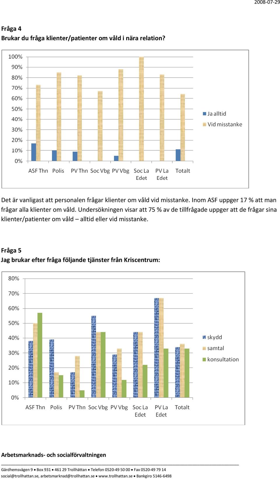 Inom ASF uppger 17 % att man frågar alla klienter om våld.