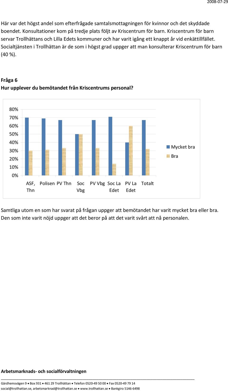 Socialtjänsten i Trollhättan är de som i högst grad uppger att man konsulterar Kriscentrum för barn (40 %). Fråga 6 Hur upplever du bemötandet från Kriscentrums personal?