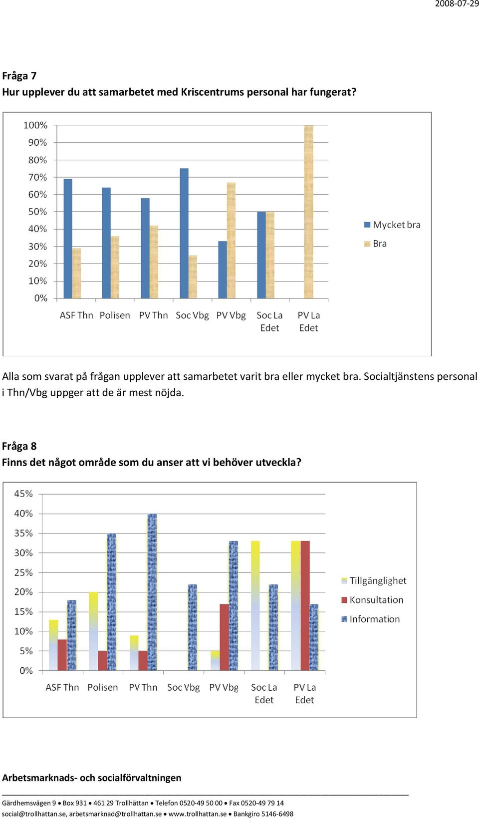 Alla som svarat på frågan upplever att samarbetet varit bra eller mycket