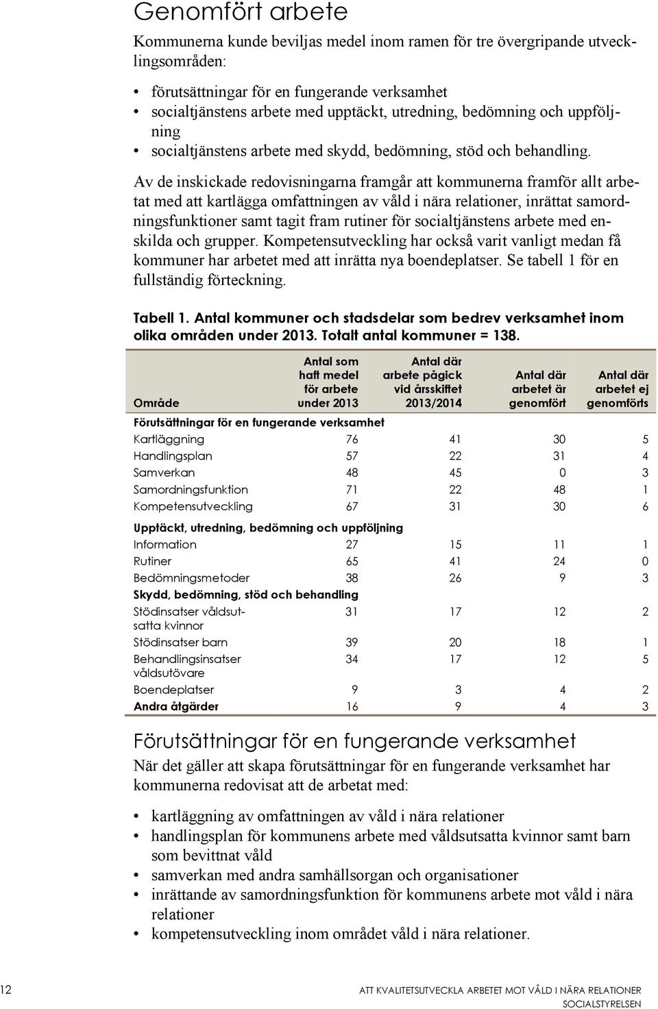 Av de inskickade redovisningarna framgår att kommunerna framför allt arbetat med att kartlägga omfattningen av våld i nära relationer, inrättat samordningsfunktioner samt tagit fram rutiner för