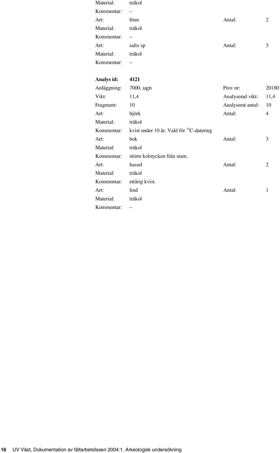 Kommentar: kvist under 10 år. Vald för 14 C-datering Art: bok Antal: 3 Material: träkol Kommentar: större kolstycken från stam.