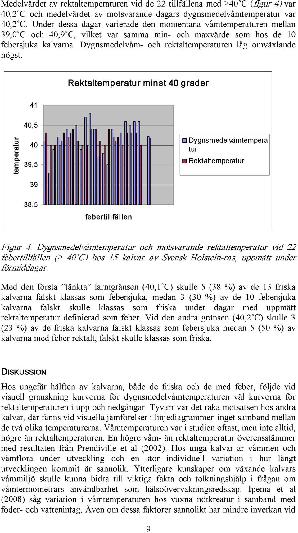 Dygnsmedelvåm och rektaltemperaturen låg omväxlande högst. Rektaltemperatur minst 40 grader 41 40,5 temperatur 40 39,5 39 Dygnsmedelvåmtempera tur Rektaltemperatur 38,5 febertillfällen Figur 4.