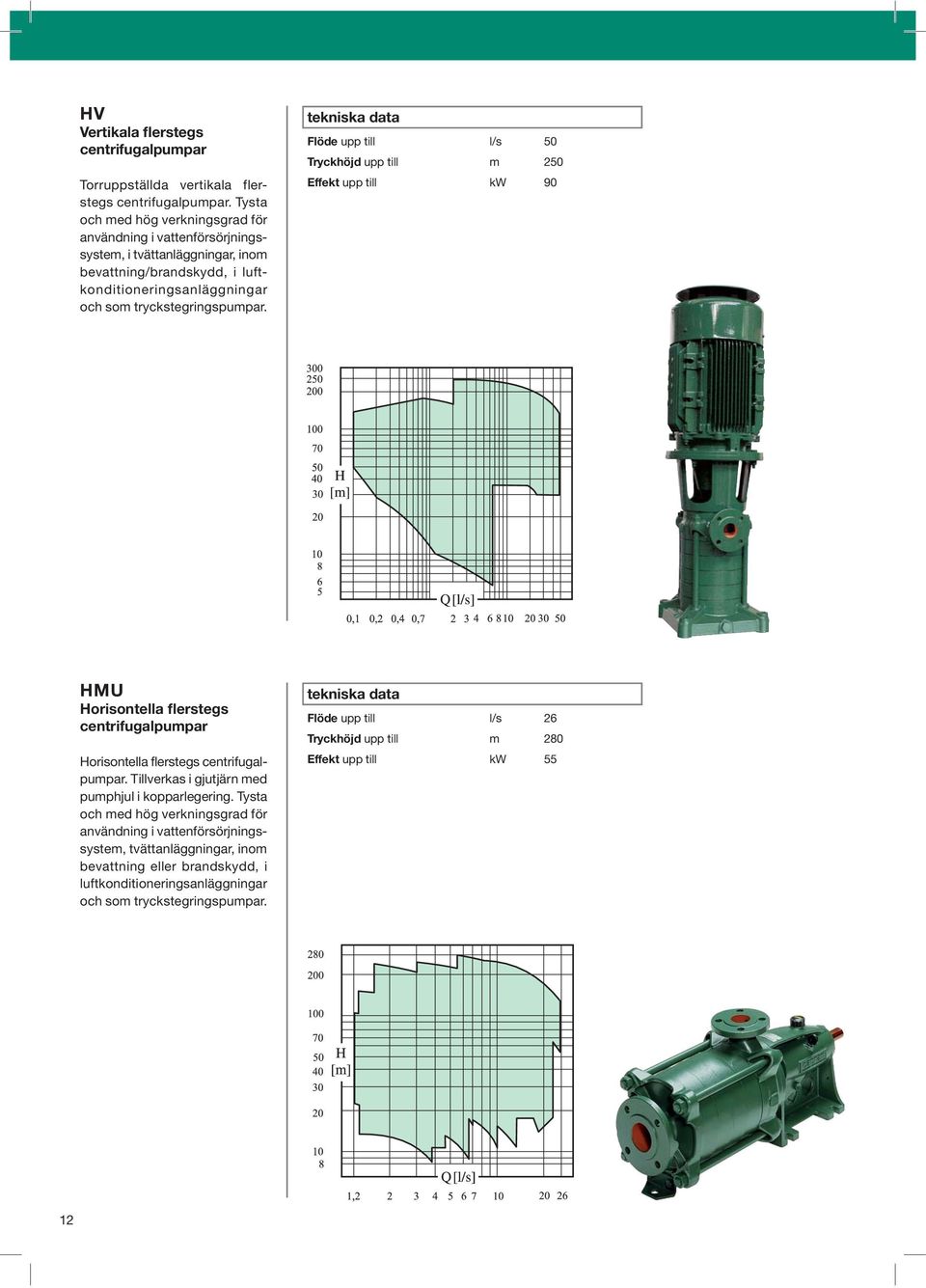 Flöde upp till l/s 50 Tryckhöjd upp till m 250 Effekt upp till kw 90 HMU Horisontella flerstegs centrifugalpumpar Horisontella flerstegs centrifugalpumpar.