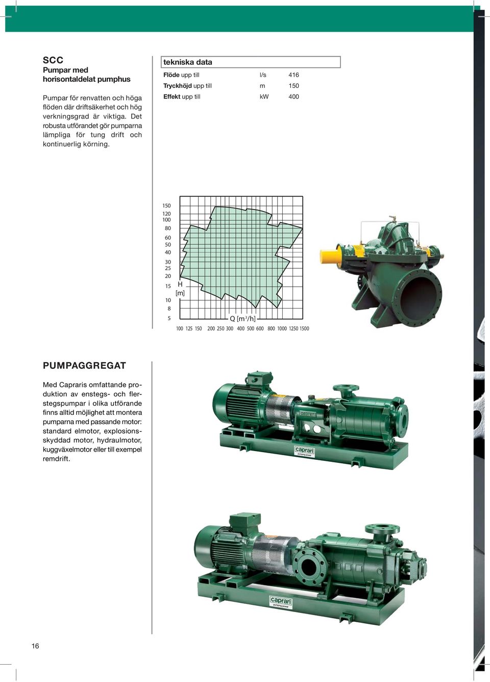 Flöde upp till l/s 416 Tryckhöjd upp till m 150 Effekt upp till kw 400 150 120 100 80 60 50 40 30 25 20 15 H [m] 10 8 5 Q [m 3 /h] 100 125 150 200 250 300 400 500 600