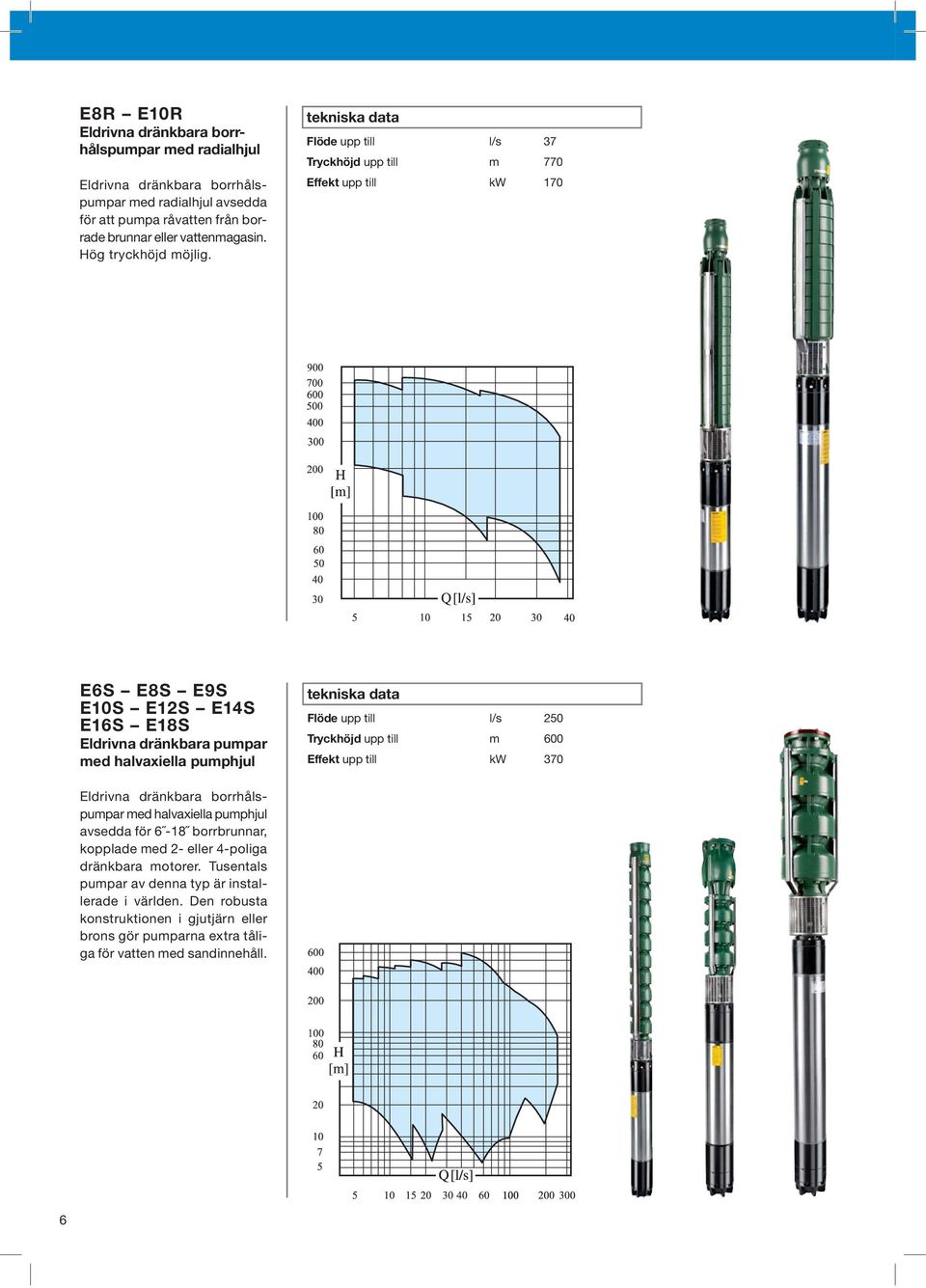 Flöde upp till l/s 37 Tryckhöjd upp till m 770 Effekt upp till kw 170 E6S E8S E9S E10S E12S E14S E16S E18S Eldrivna dränkbara pumpar med halvaxiella pumphjul Flöde upp till l/s 250
